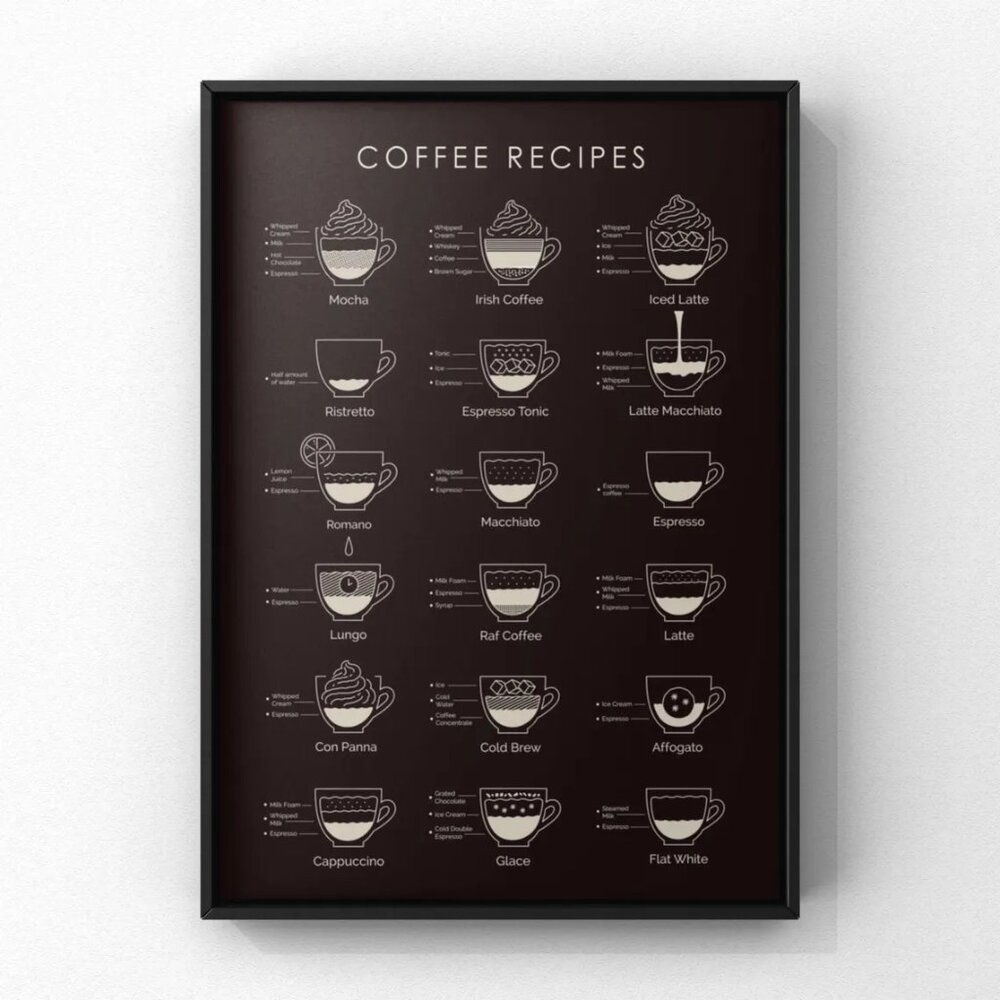 Coffee Recipes Art–Framed Art Print – Perfect for Coffee Lover 11x17